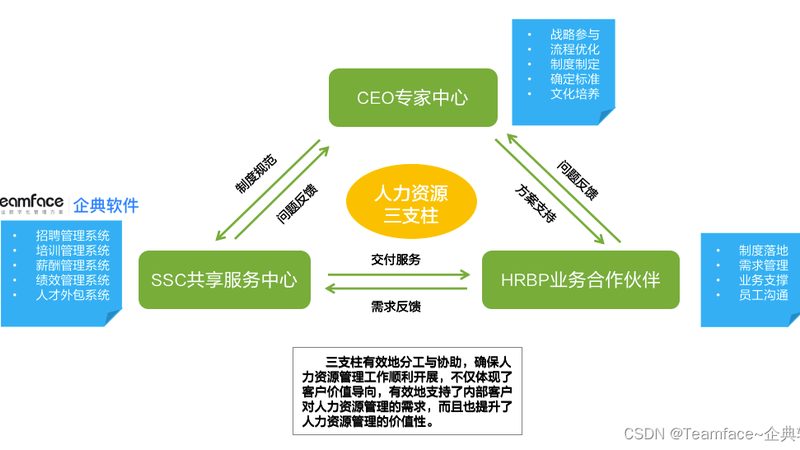 广州岗位外包方案定制，企业用工合规之道**