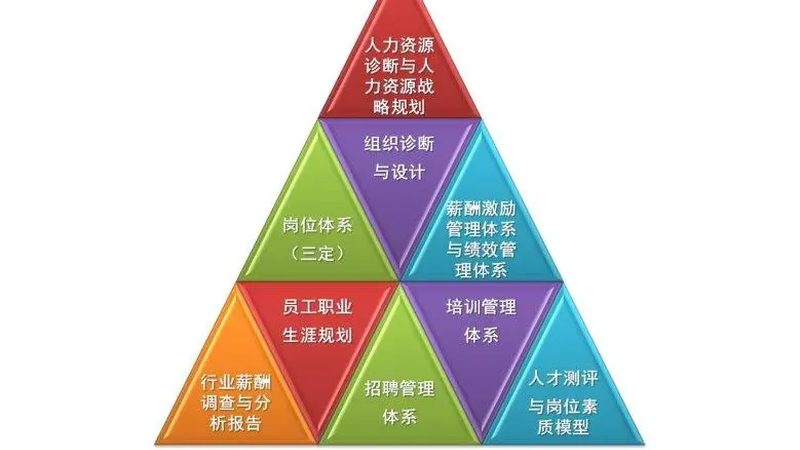 金融行业高端人才猎头价格：揭秘其背后的考量因素**