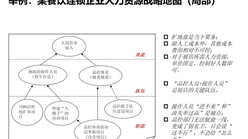 制造业人力资源外包：规避风险，提升效率的关键步骤